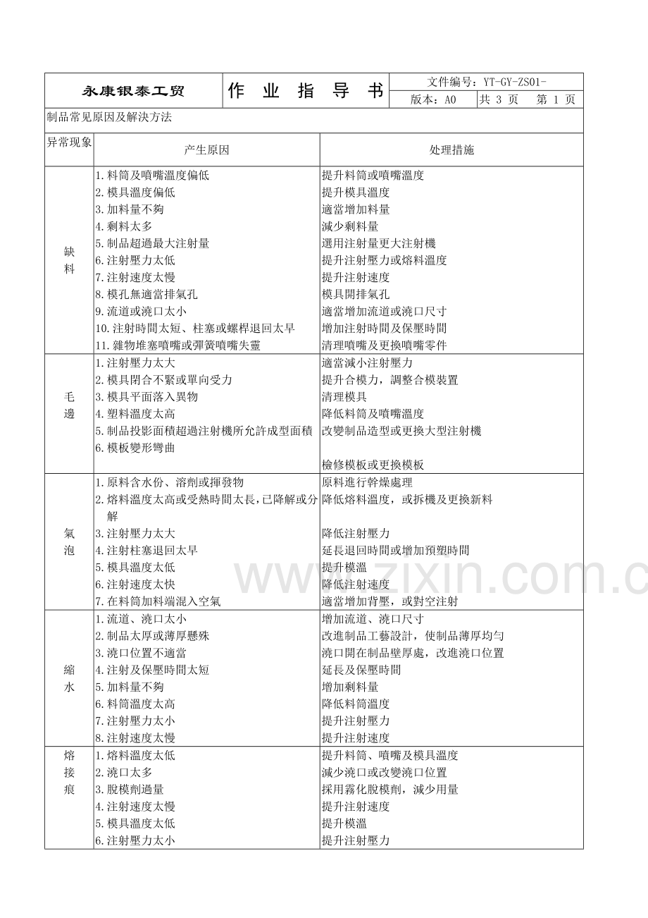 注塑机作业标准指导书.docx_第3页