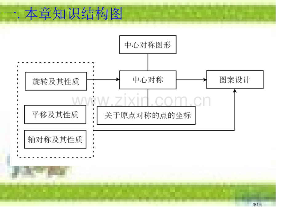 第二十三章旋转复习市公开课一等奖百校联赛获奖课件.pptx_第3页