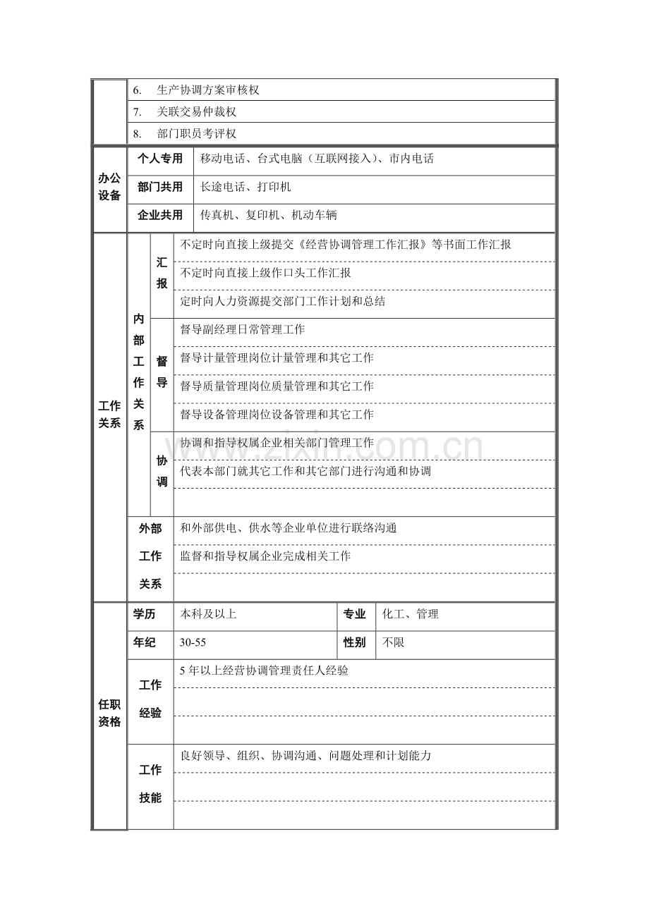 经营协调部经理岗位职责样本.doc_第2页