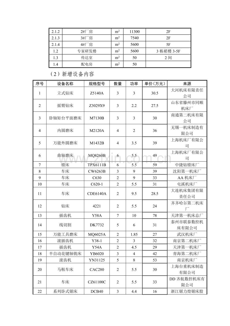 联轴器系列产品生产与销售项目建设投资可行性研究报告.doc_第3页