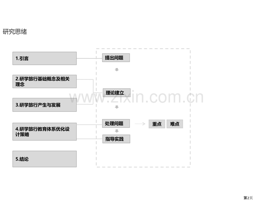 我国中小学研学旅行体系优化设计省公共课一等奖全国赛课获奖课件.pptx_第2页