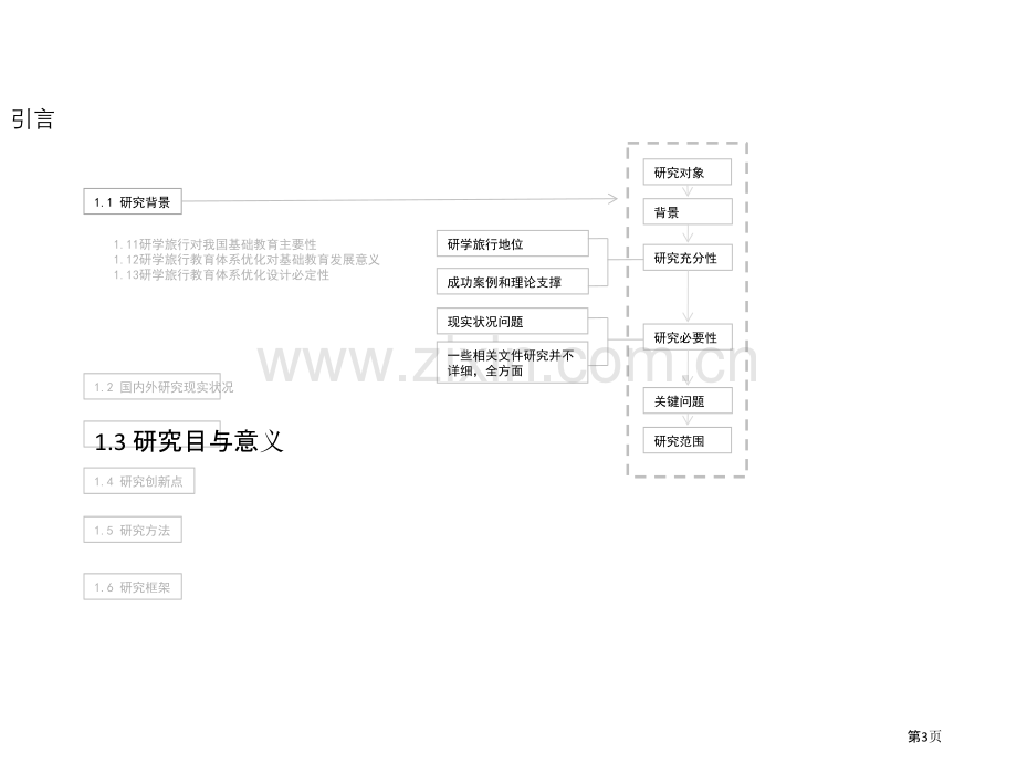 我国中小学研学旅行体系优化设计省公共课一等奖全国赛课获奖课件.pptx_第3页