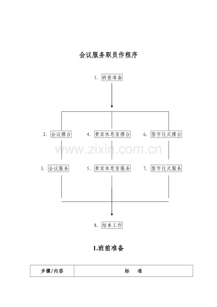 新版酒店行业客务部会议服务员工作标准流程模板.doc_第1页