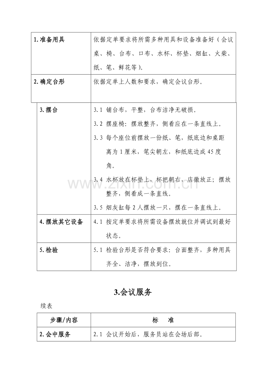 新版酒店行业客务部会议服务员工作标准流程模板.doc_第3页