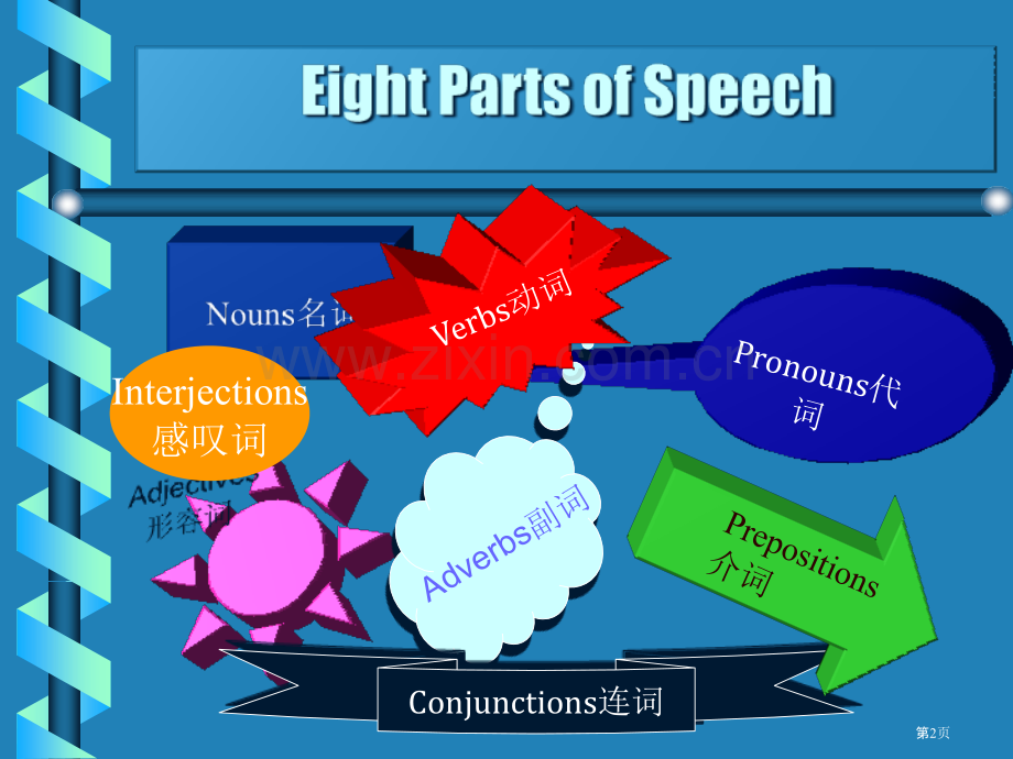 英语词性的分类省公共课一等奖全国赛课获奖课件.pptx_第2页