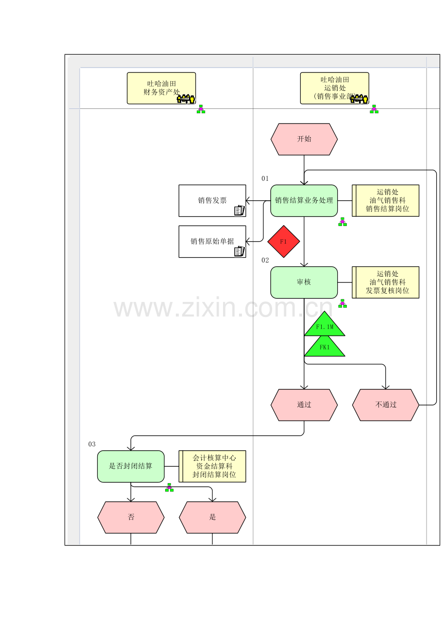 销售收入核算流程图模板.doc_第2页