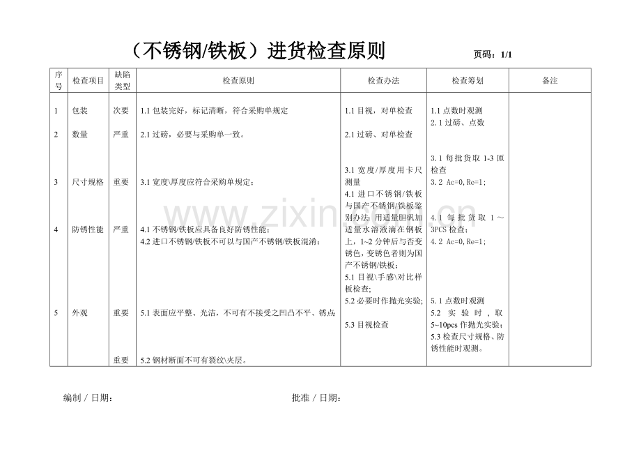 不锈钢产品检验统一标准.doc_第2页