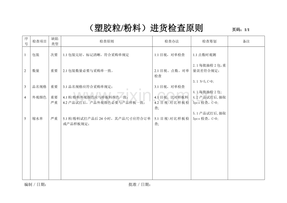 不锈钢产品检验统一标准.doc_第3页