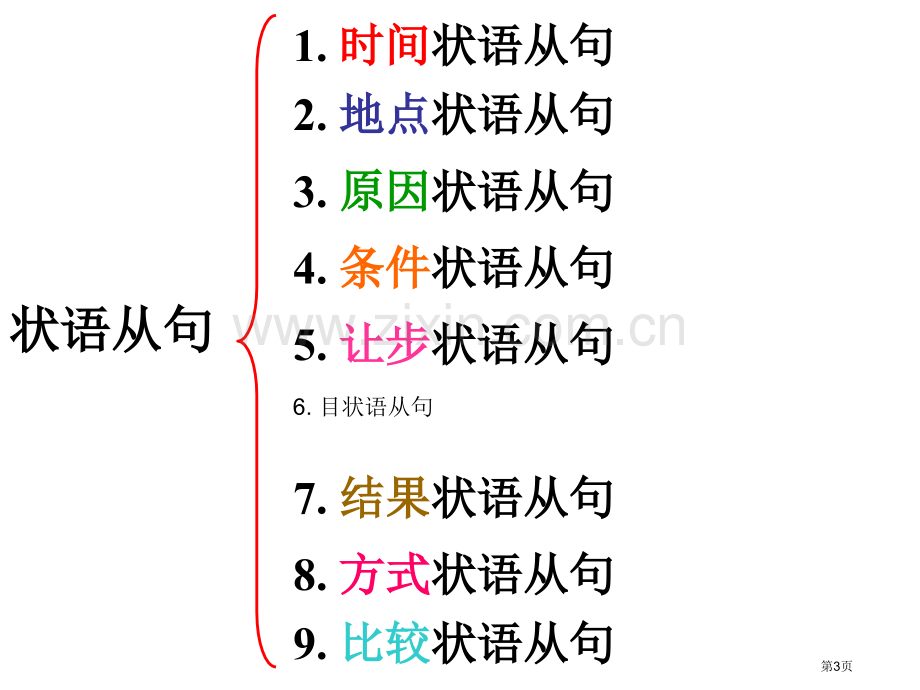 状语从句市公开课一等奖百校联赛获奖课件.pptx_第3页