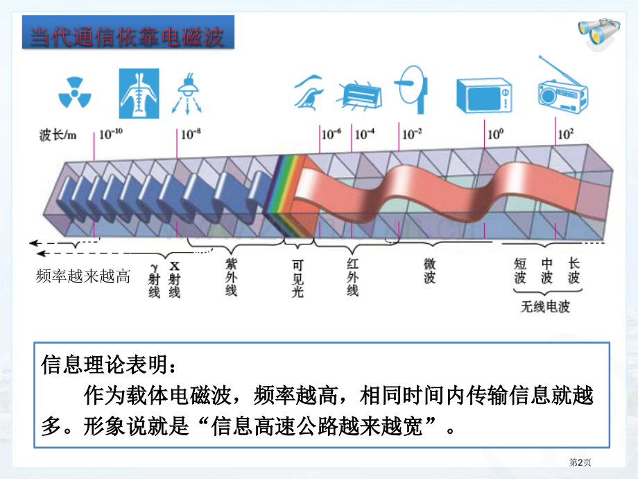 鲁教版初中物理现代通信省公共课一等奖全国赛课获奖课件.pptx_第2页