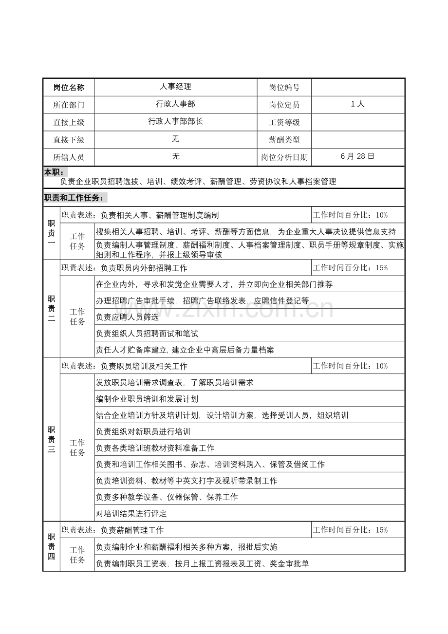 行政人事部人事经理岗位职责样本.doc_第1页