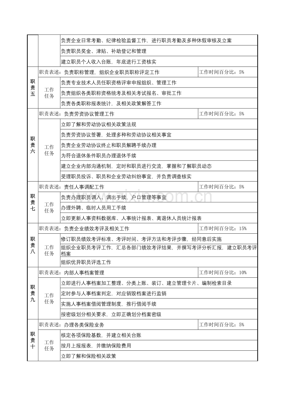 行政人事部人事经理岗位职责样本.doc_第2页