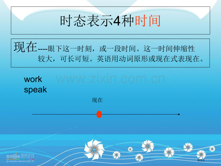 英语16种时态的主被动总汇省公共课一等奖全国赛课获奖课件.pptx_第3页