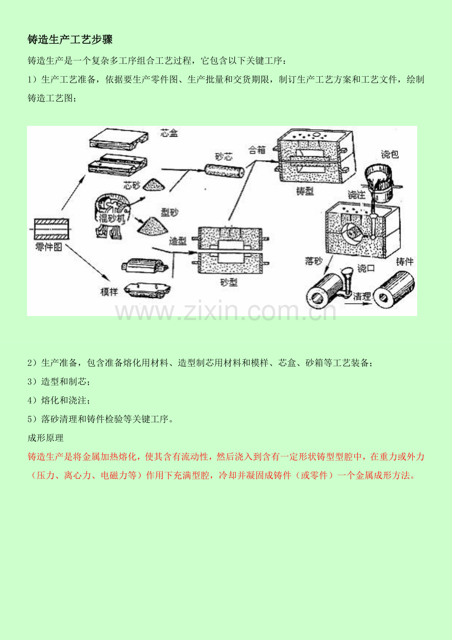 铸造工艺流程介绍模板.doc_第1页