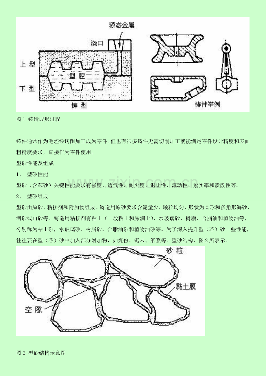 铸造工艺流程介绍模板.doc_第2页