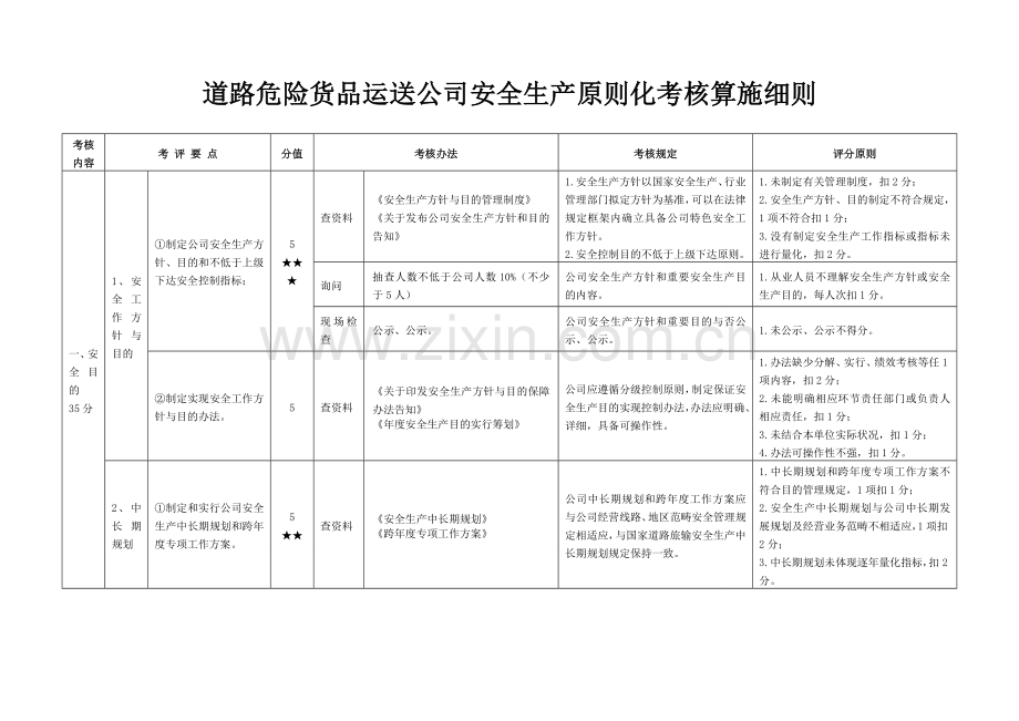 道路危险货物运输企业安全生产统一标准化考评实施工作细则.doc_第1页