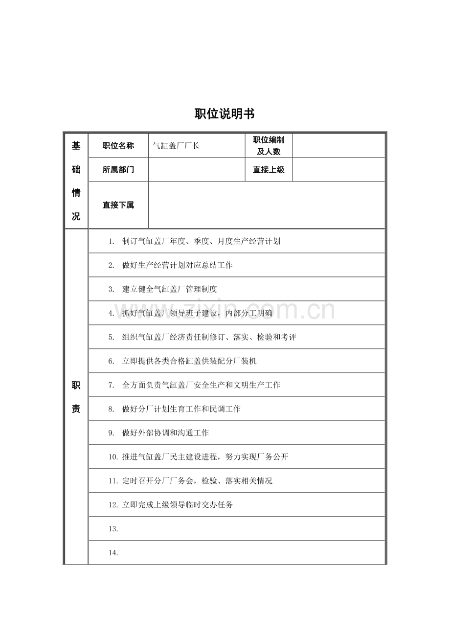 气缸盖厂厂长岗位职责样本.doc_第1页