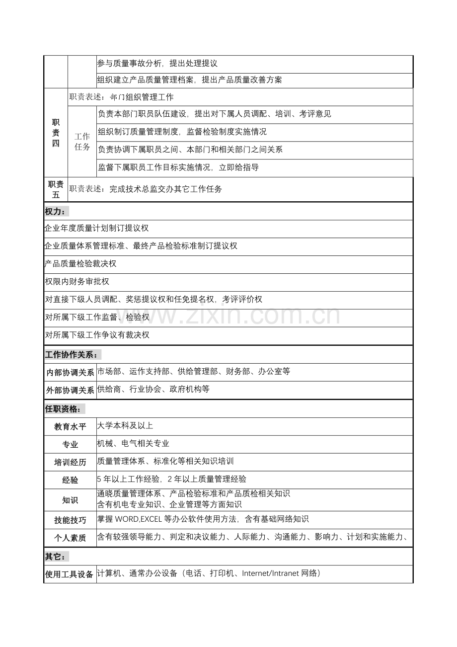 技术品管部经理岗位职责样本.doc_第2页