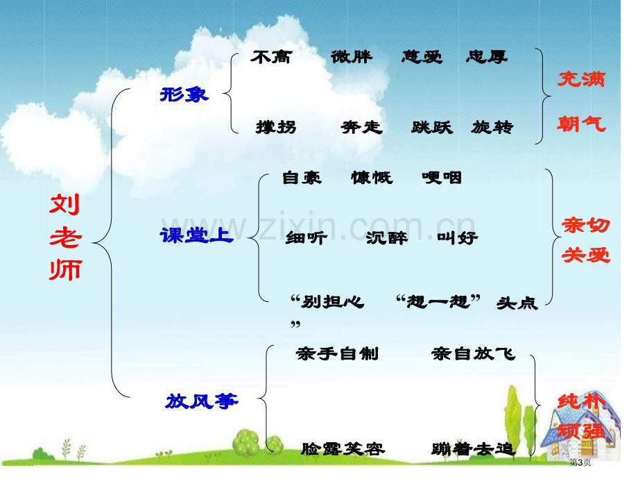 22理想的风筝省公开课一等奖新名师比赛一等奖课件.pptx_第3页