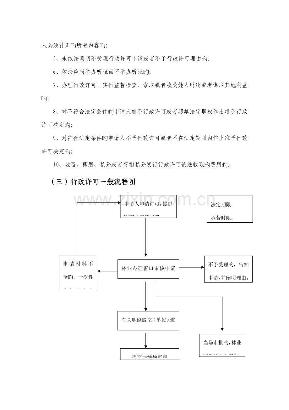 吉安市林业局行政行为工作基础规范标准流程及岗位责任.docx_第2页