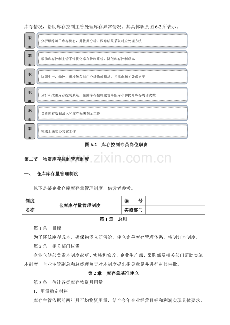 物资库存控制管理规范样本.doc_第2页