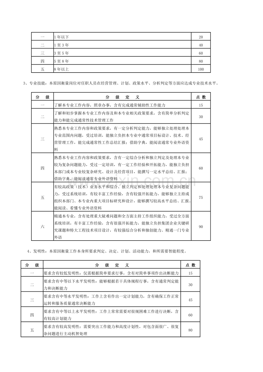 集团公司机关岗位评价要素计点法基础综合体系说明.doc_第2页