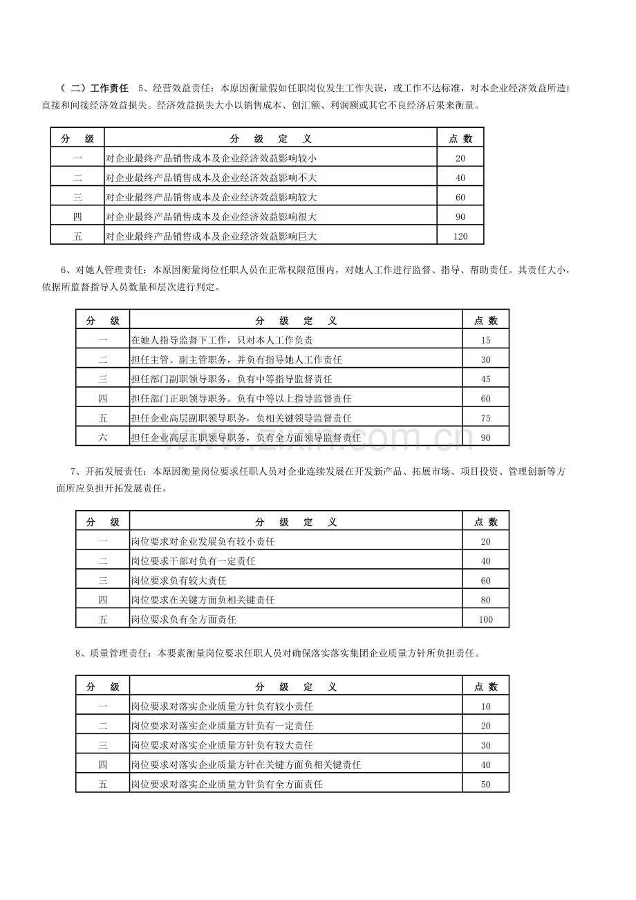 集团公司机关岗位评价要素计点法基础综合体系说明.doc_第3页