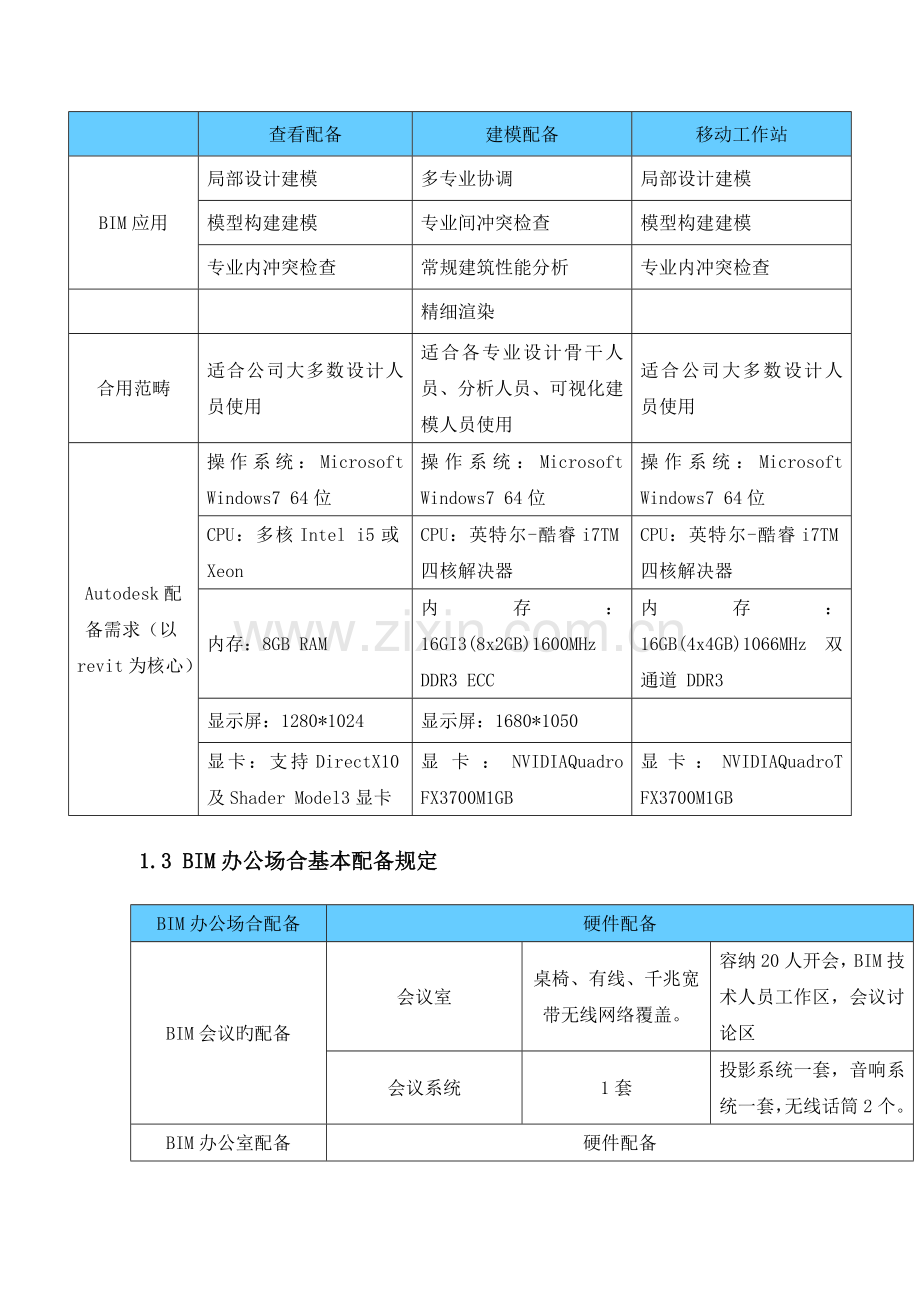 BIM重点技术实施综合计划专题方案说明.docx_第3页