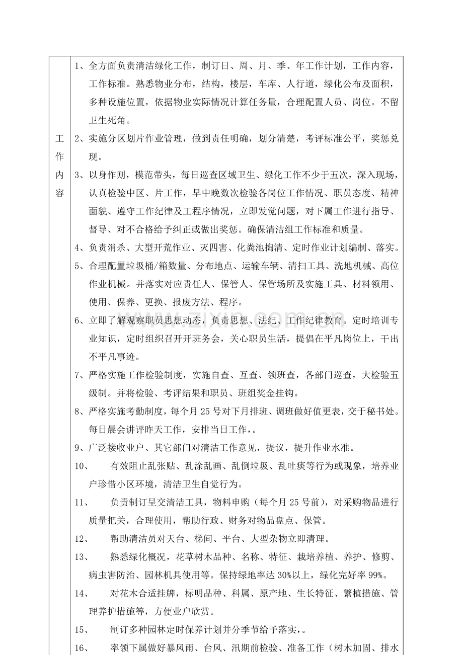 物业公司清洁领班岗位工作说明书样本.doc_第2页