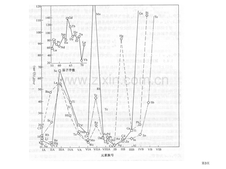 材料物理性能电学性能省公共课一等奖全国赛课获奖课件.pptx_第3页