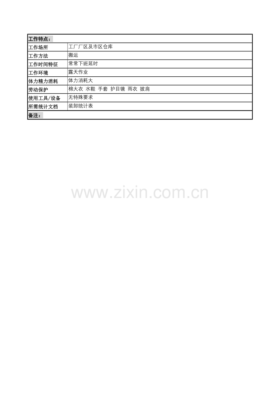 装卸工岗岗位职责说明样本.doc_第2页