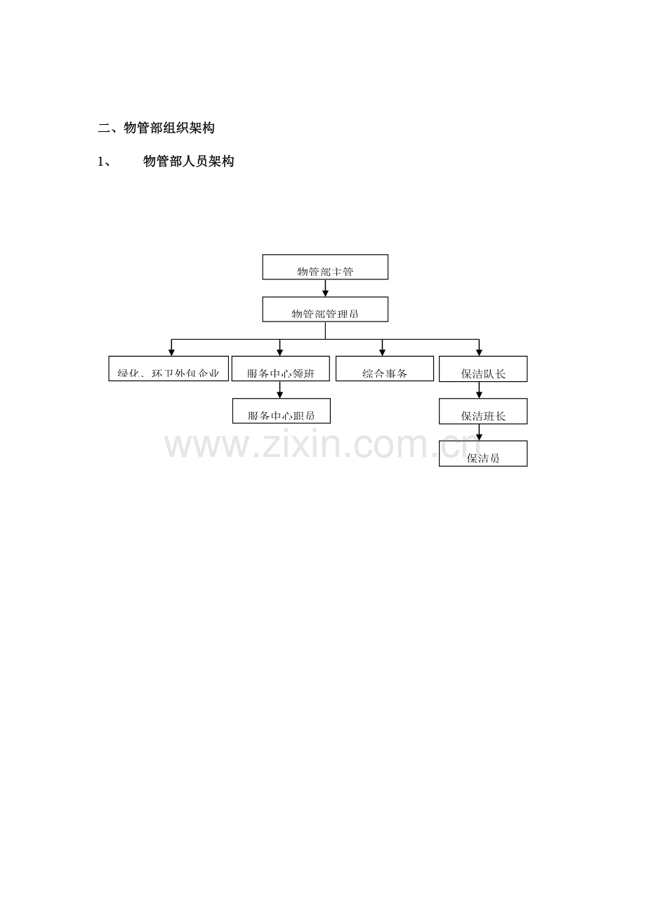 物业管理手册样本.doc_第2页