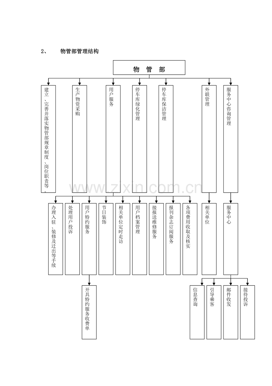 物业管理手册样本.doc_第3页