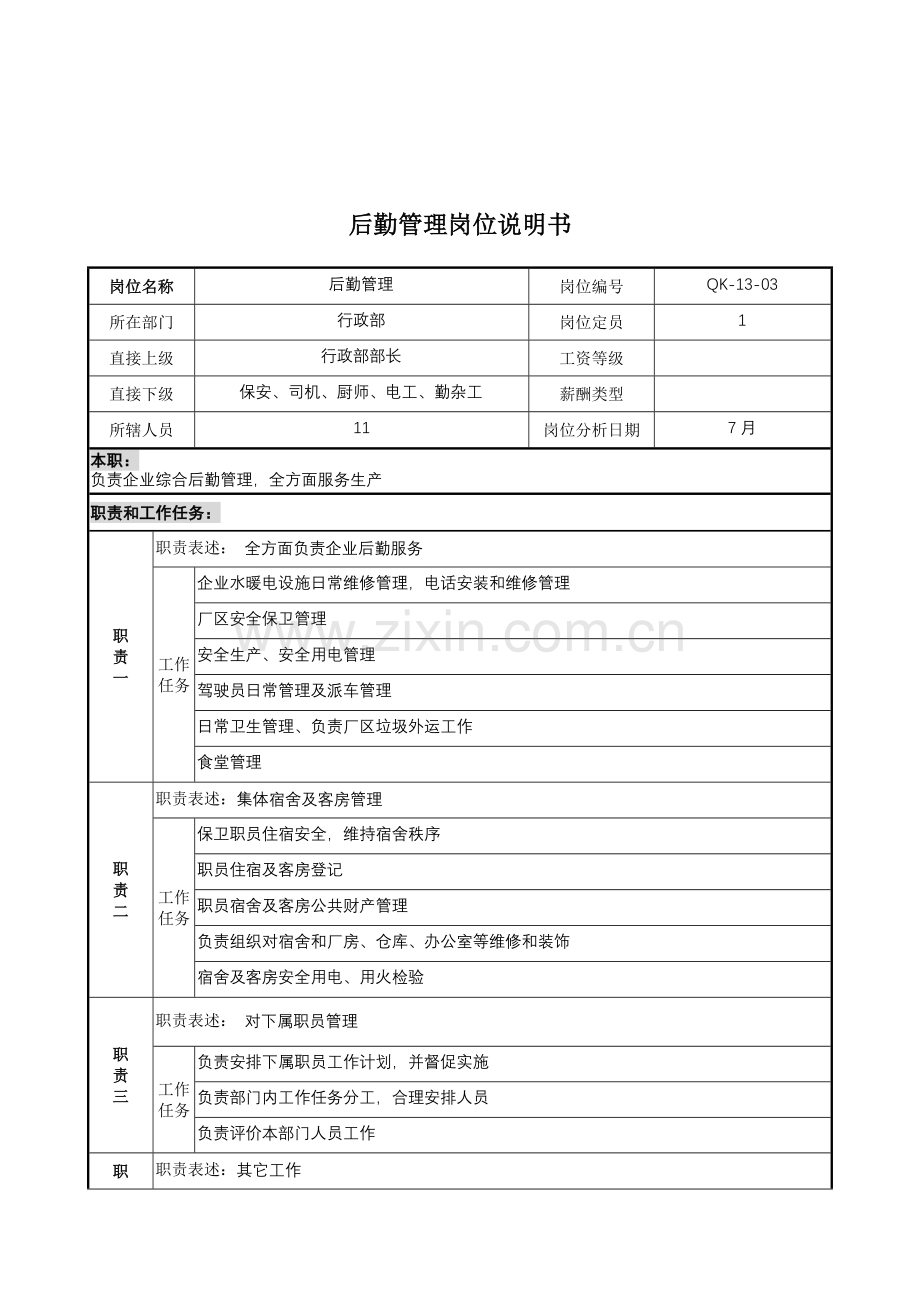 木业公司行政部后勤管理岗位职责样本.doc_第1页