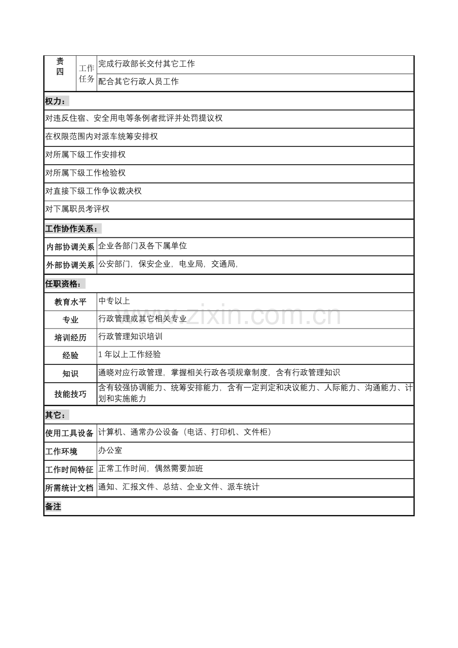 木业公司行政部后勤管理岗位职责样本.doc_第2页