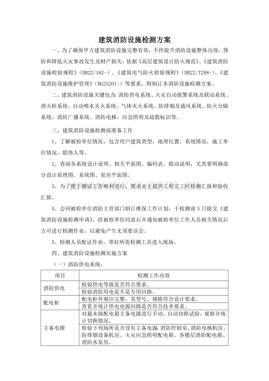 经典建筑消防设施检测专业方案.docx_第1页