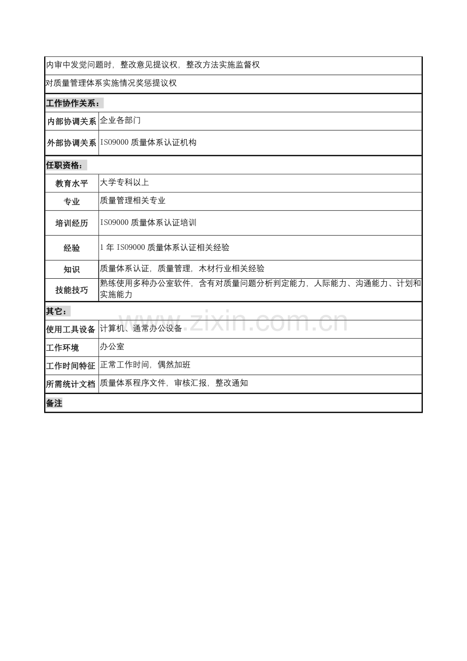 木业公司质量管理部审核主管岗位职责样本.doc_第2页