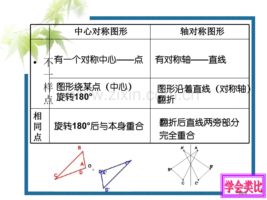 图形的运动复习省公共课一等奖全国赛课获奖课件.pptx_第2页