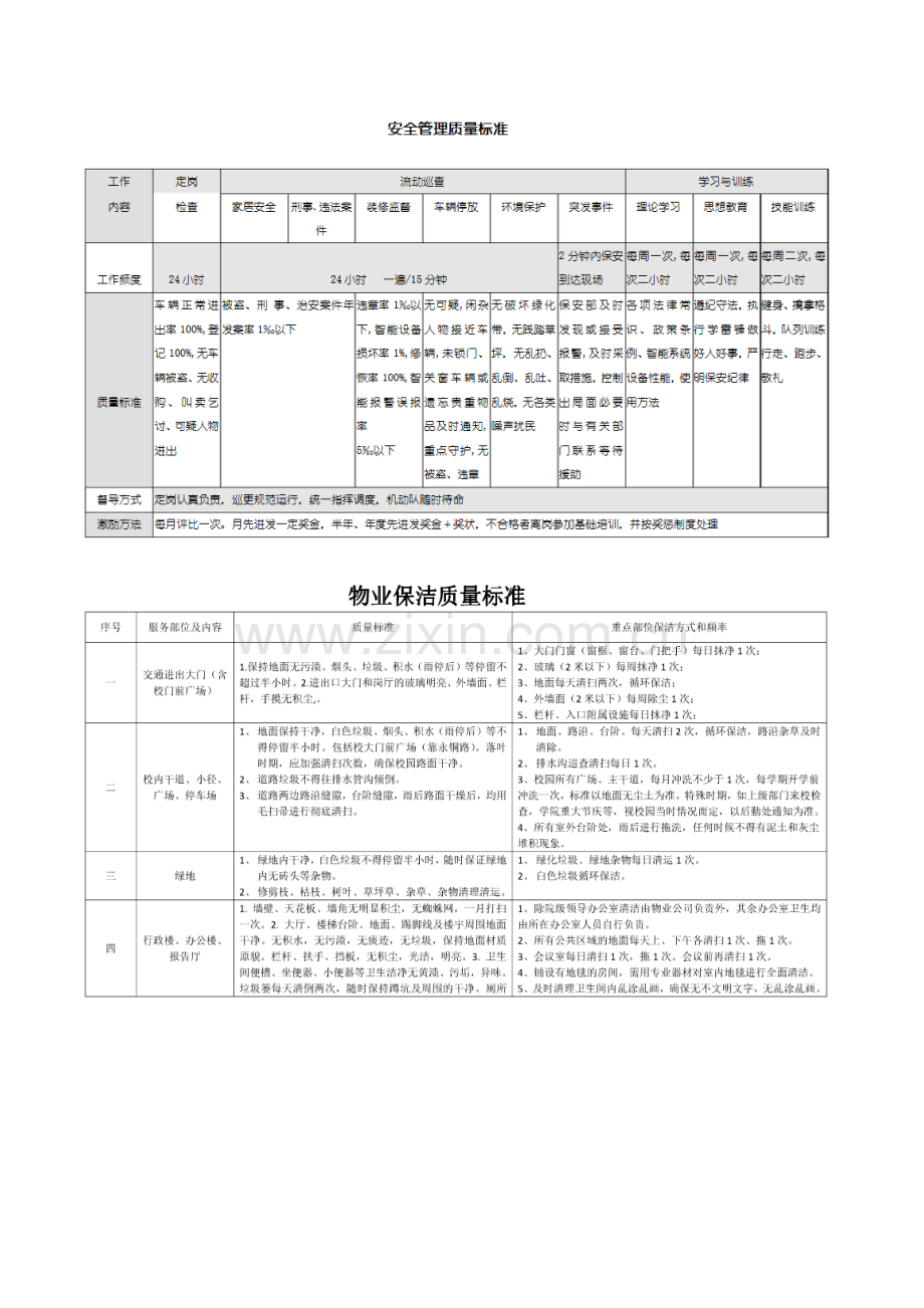 物业管理基础标准.doc_第3页