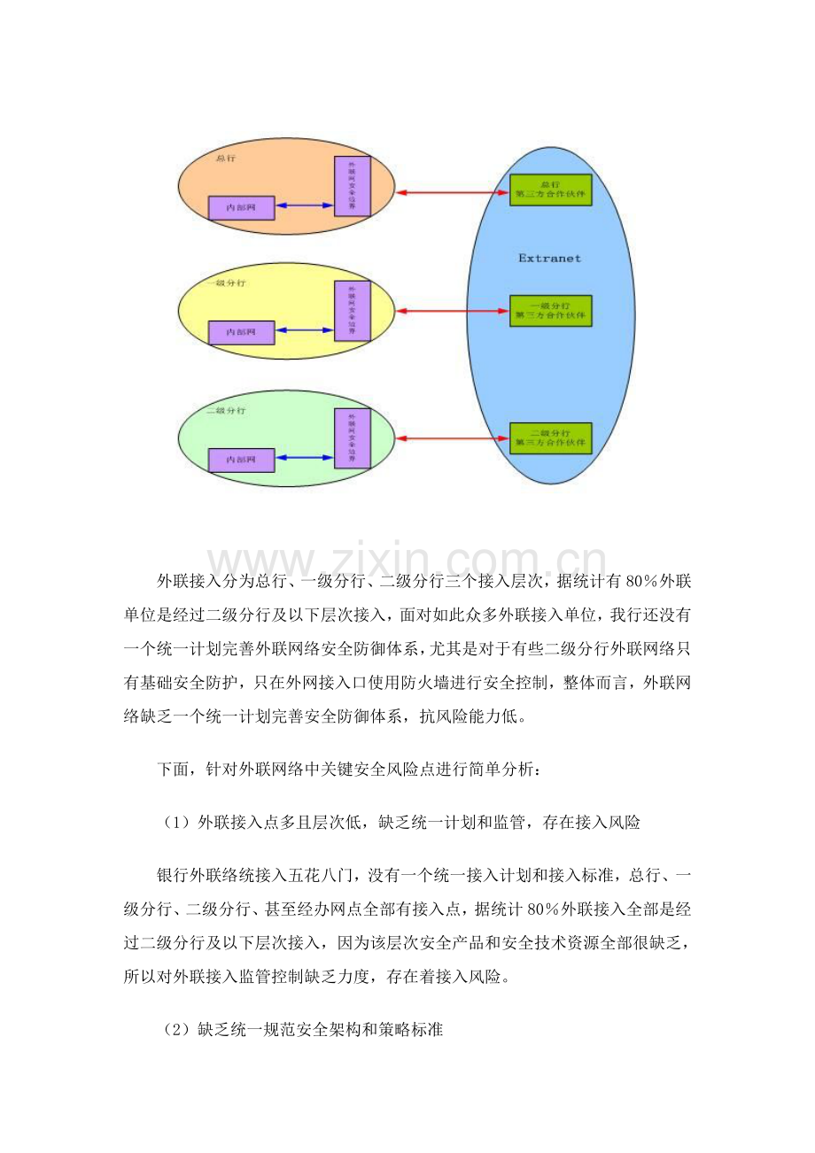 银行外联网络安全解决方案全攻略样本.doc_第3页