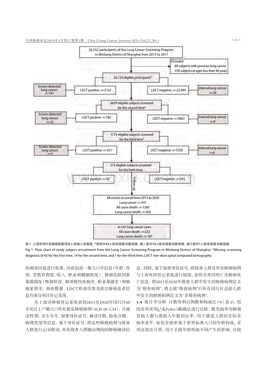 上海市闵行区低剂量螺旋CT肺癌筛查效果评估.pdf_第3页