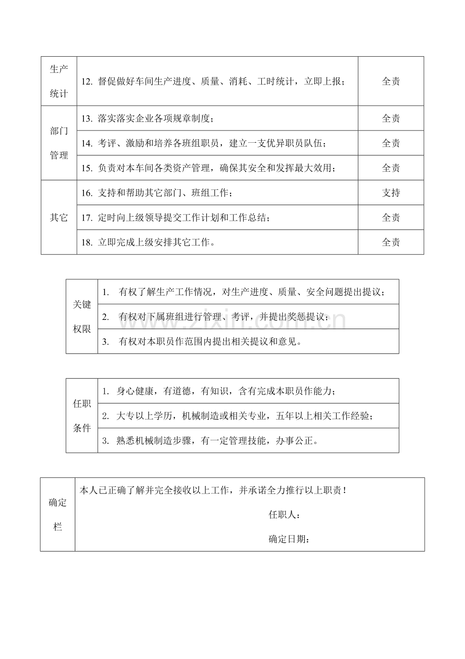 生产科机加车间主任职位说明书样本.doc_第2页