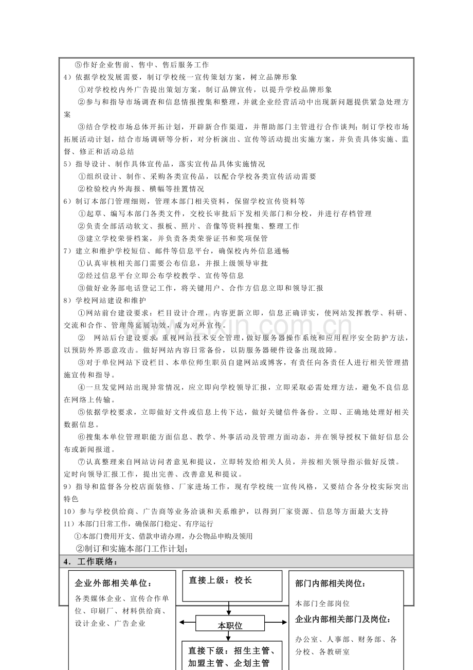 营销部岗位职责说明书样本.doc_第2页