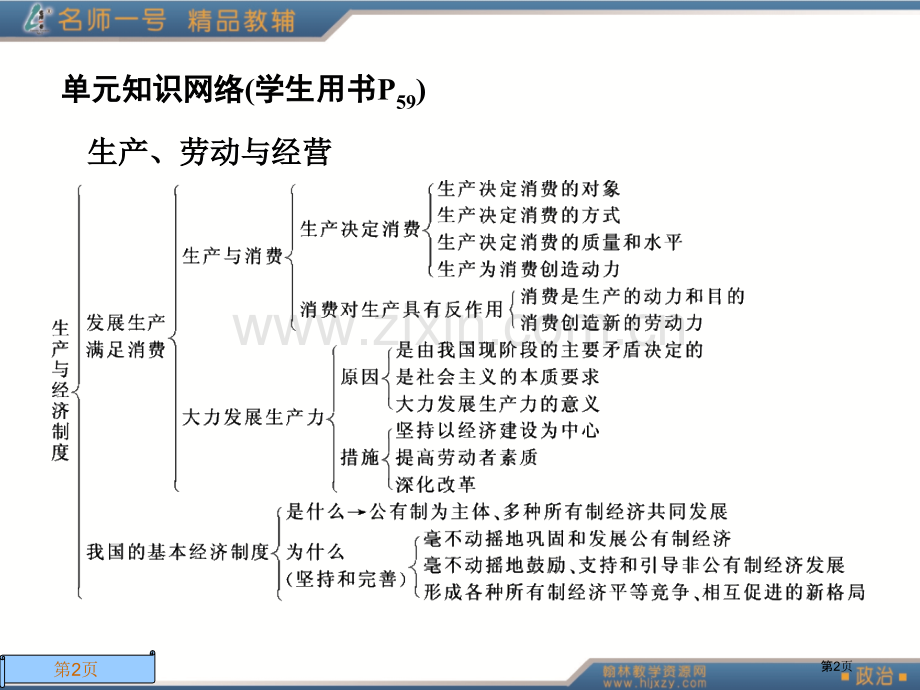 名师高一经济单元回顾二省公共课一等奖全国赛课获奖课件.pptx_第2页