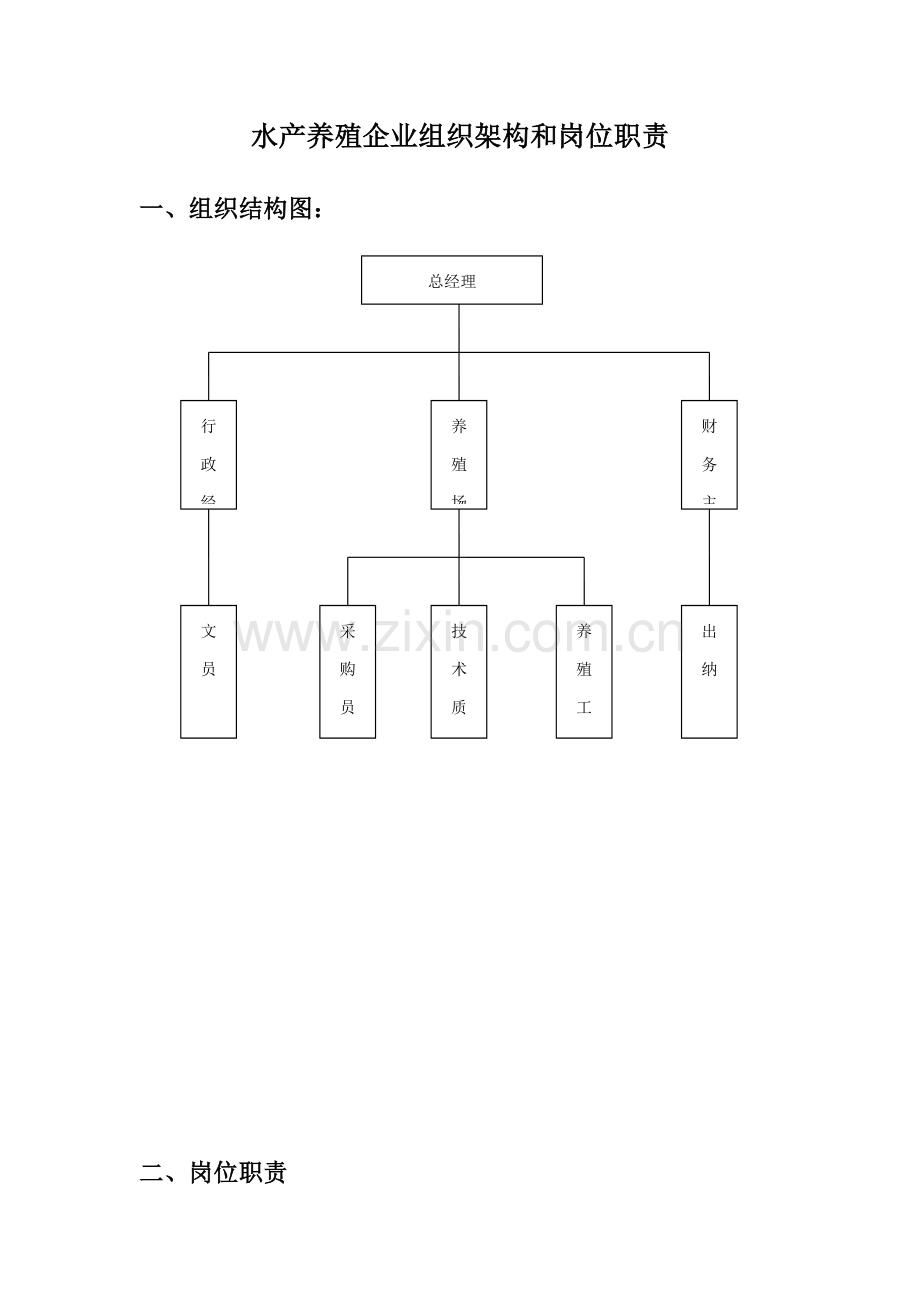 水产养殖企业组织架构与岗位职能职责.doc_第1页