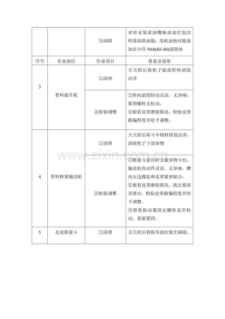 砼搅拌站安全操作作业规程及维护保养.doc_第3页