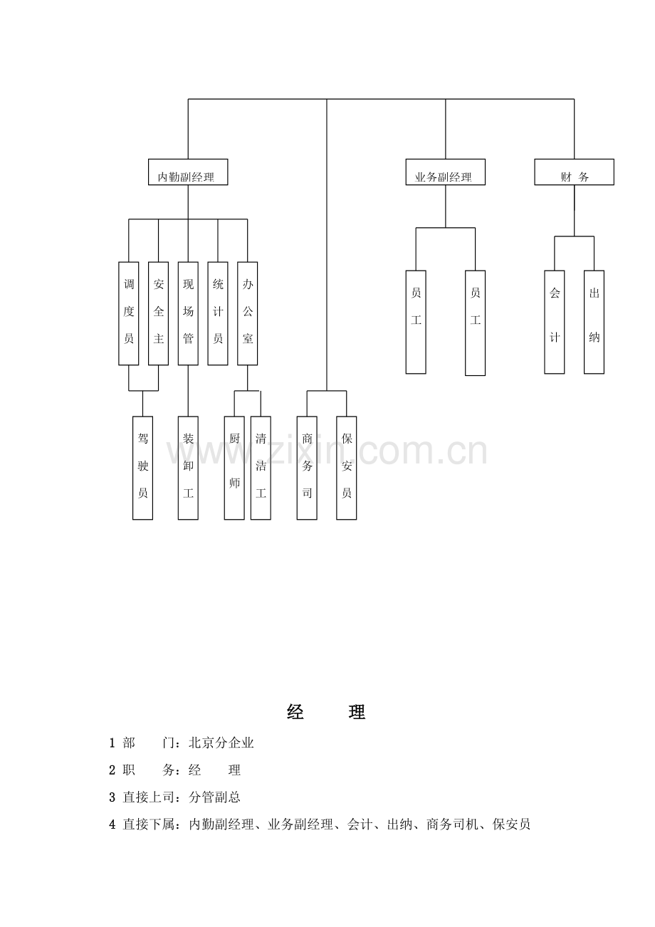 物流公司岗位说明书样本.doc_第3页