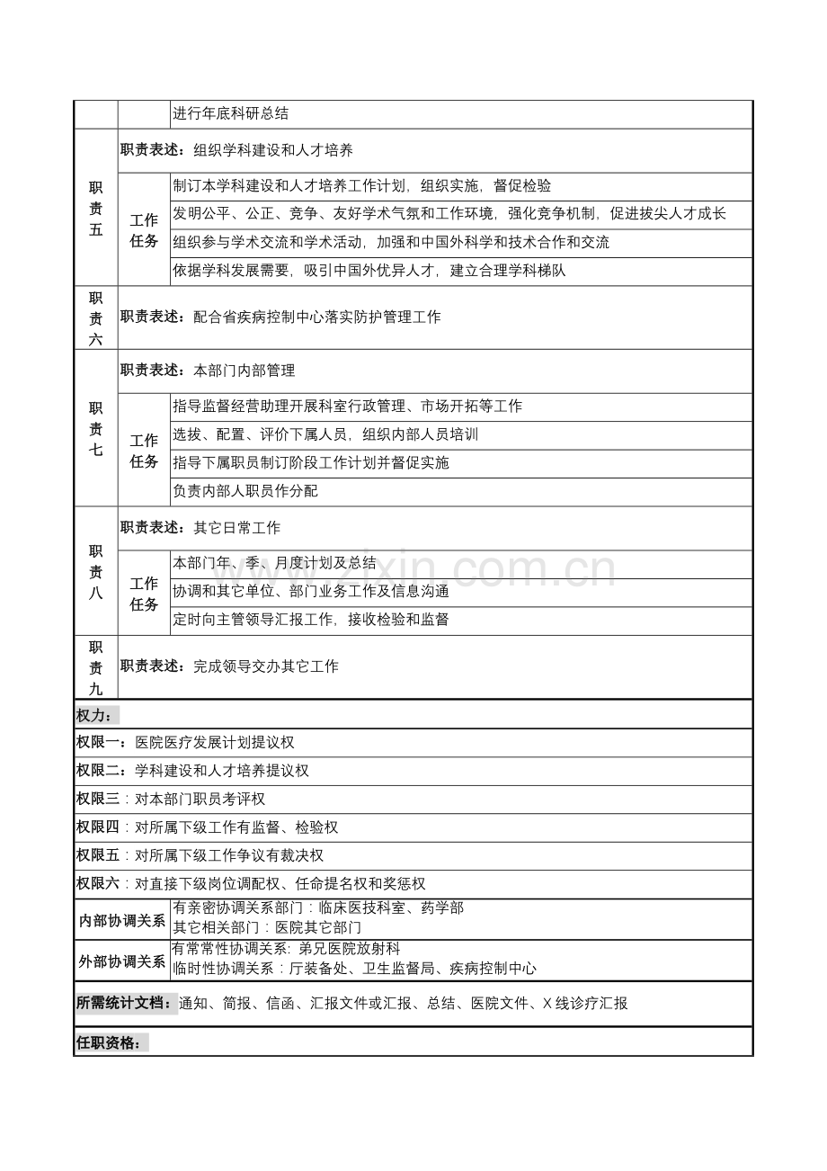 放射科主任的岗位说明书样本.doc_第2页