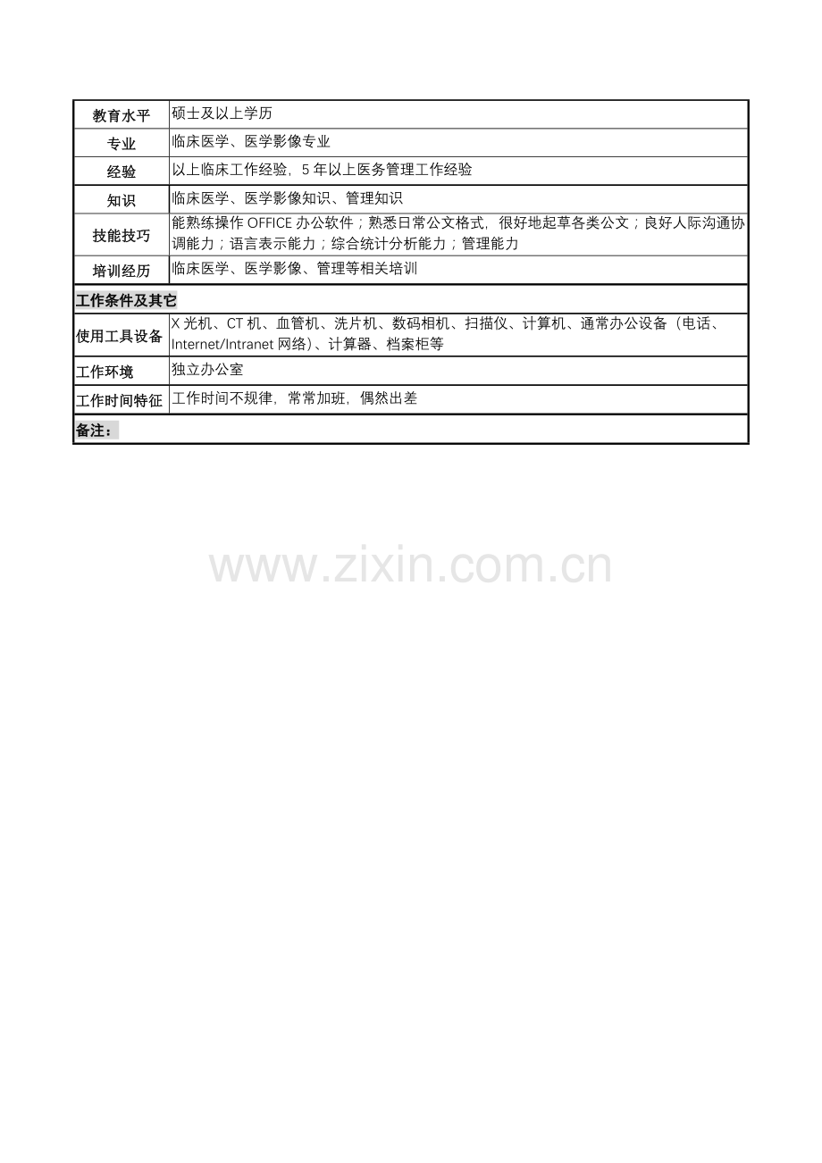 放射科主任的岗位说明书样本.doc_第3页