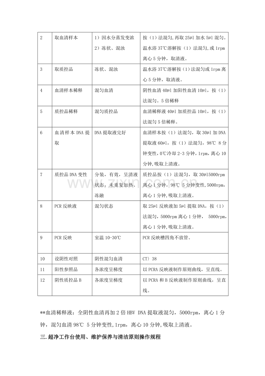 PCR荧光检测试剂盒生产质控作业规程.doc_第2页